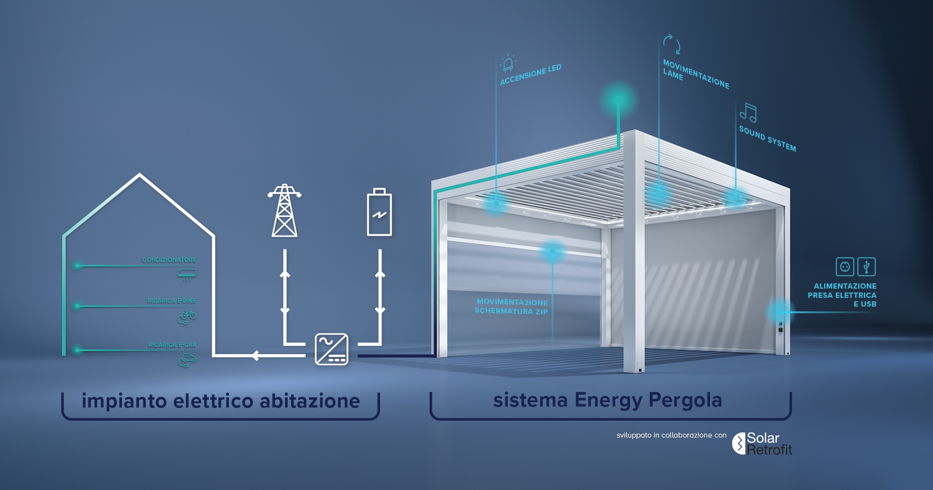 energy pergola gibus